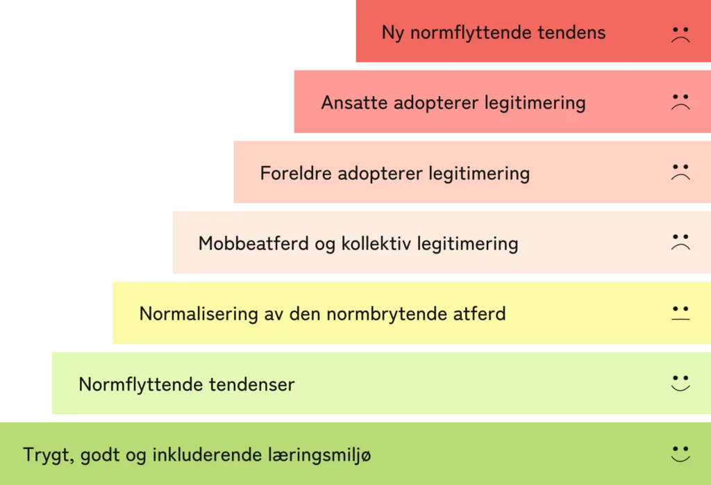 Omni-trappa (figur)